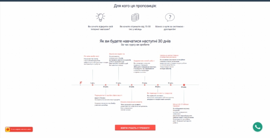 biznes na dropshypingu. internet magazyn z nulya vid olega kovtalo vzgxh