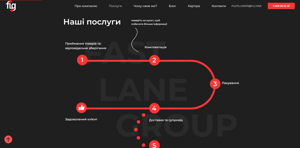 fast lane group kfnkj